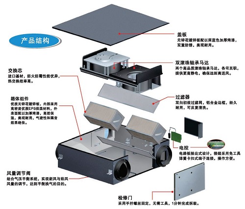 武漢新風(fēng)機