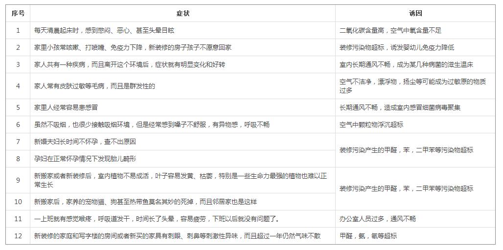 空氣質(zhì)量判斷方法