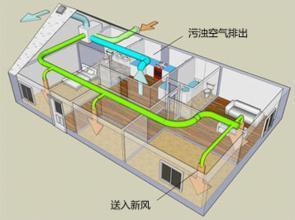 武漢新風(fēng)機(jī)工作原理圖